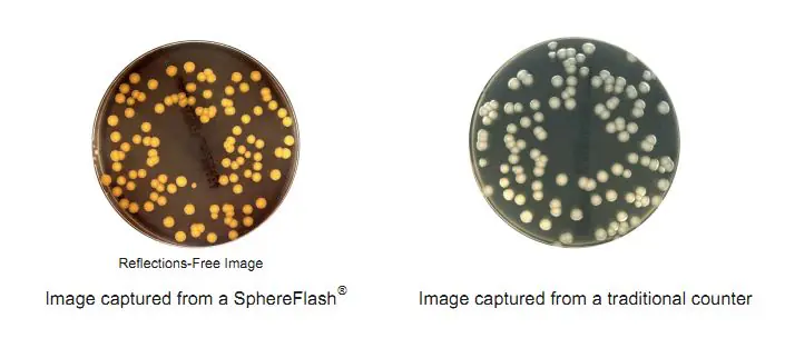Sphere vs regular counter