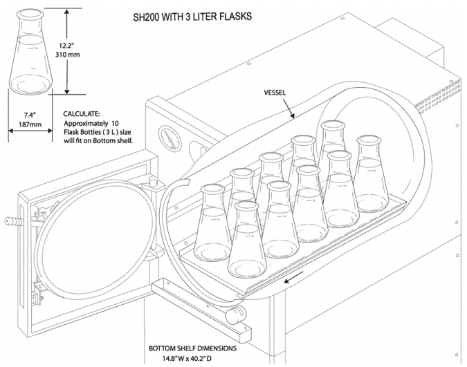 front-loading-steam-autoclave-200-liter-3-SH200-illustration-with-3L-flasks