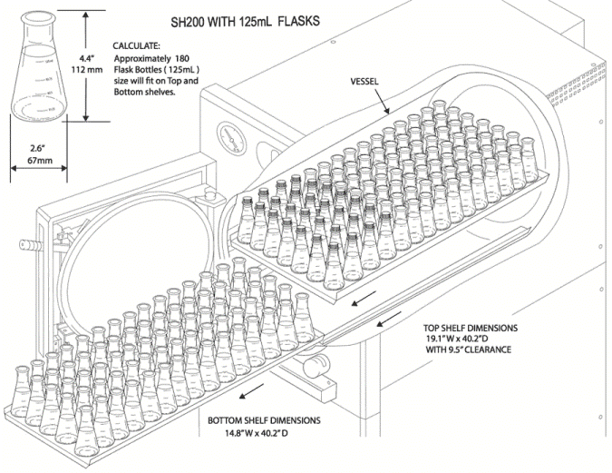 front-loading-steam-autoclave-200-liter-6-SH200-illustration-with-125mL-flasks
